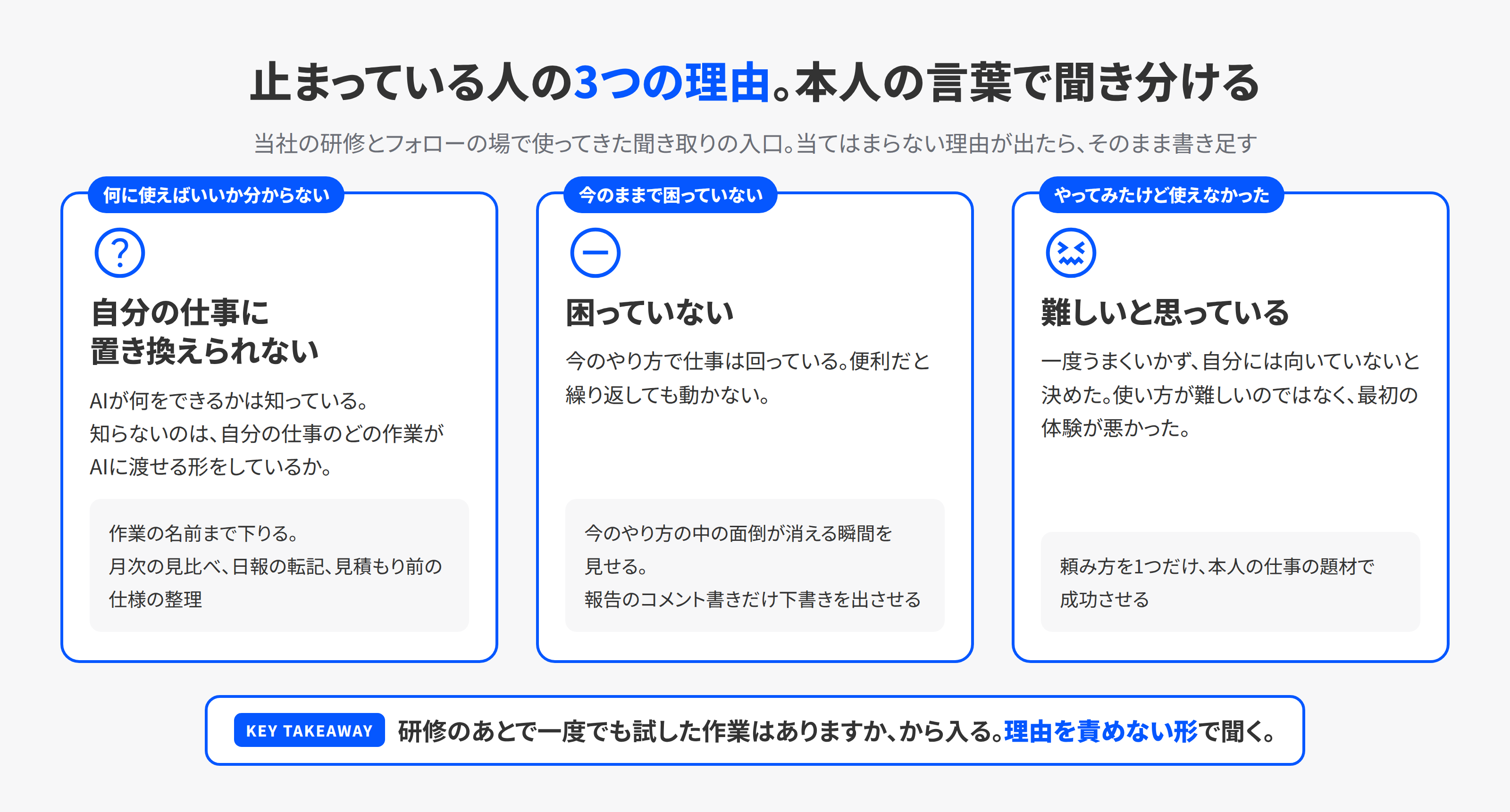 止まっている人の3つの理由。自分の仕事に置き換えられない、困っていない、難しいと思っている、のそれぞれについて、本人の言葉の例と聞き方を示した3枚の札