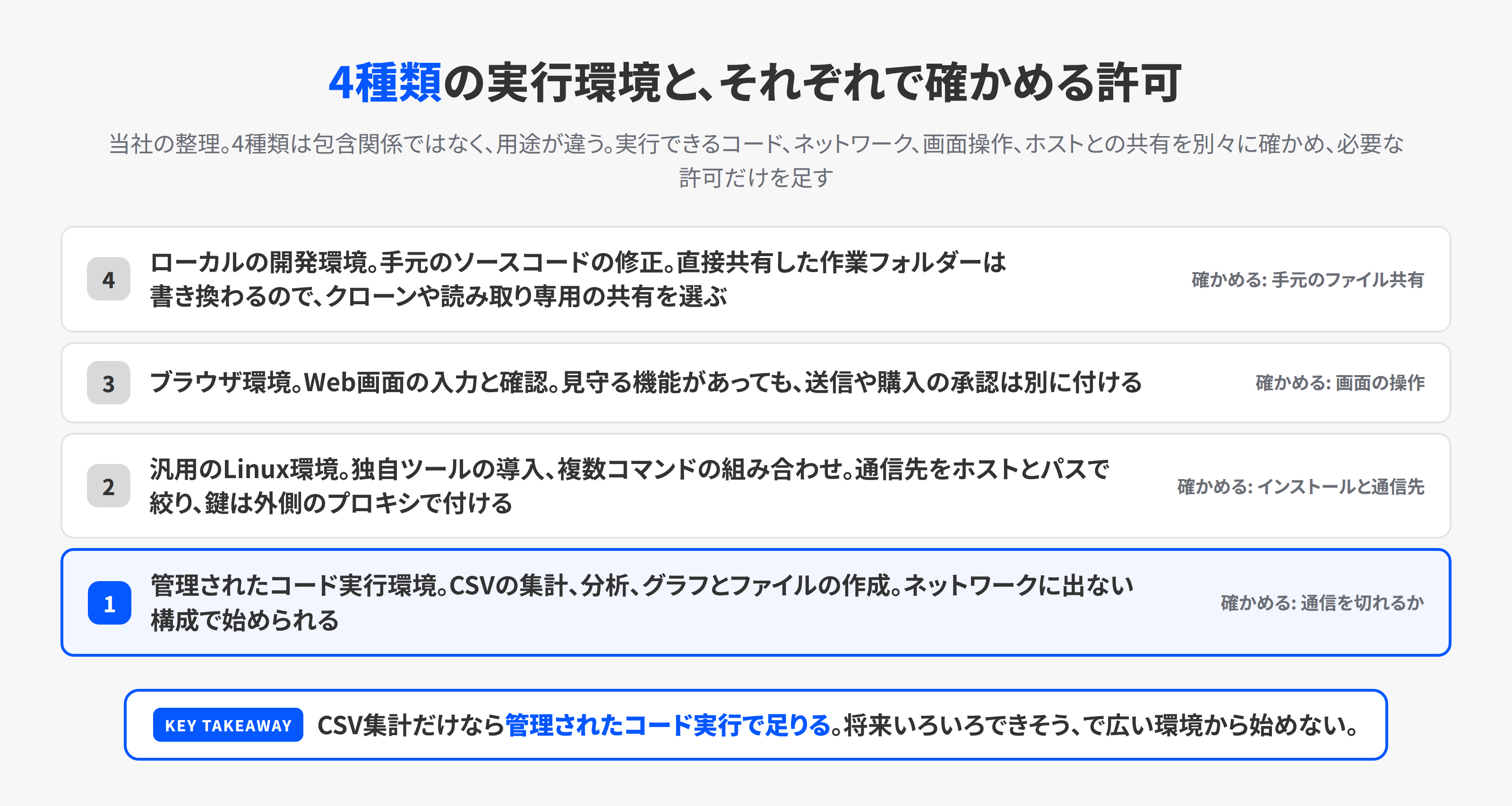 管理されたコード実行環境、汎用Linux環境、ブラウザ環境、ローカル開発環境の4種類を並べた図。それぞれで新たに確かめる許可が、通信先とインストール、画面の操作、手元のファイル共有と異なる