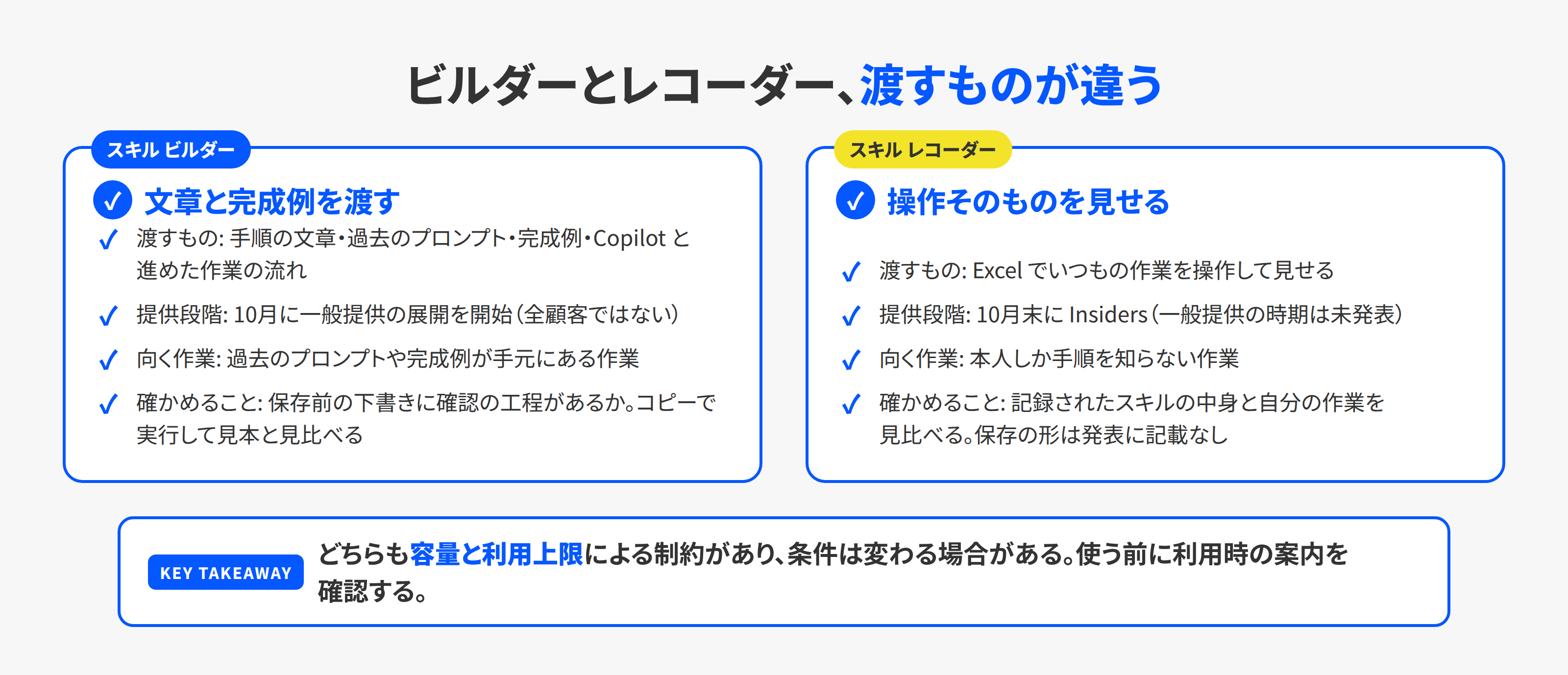 スキル ビルダーとスキル レコーダーの違い。渡すもの、提供段階、向いている作業、作った後に確かめることを並べた対比