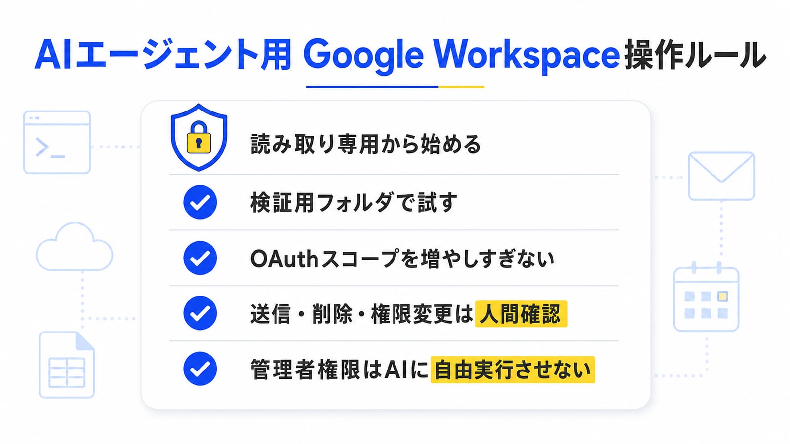 AIエージェント用Google Workspace操作ルール:読み取り専用から始める・検証用フォルダで試す・OAuthスコープを増やしすぎない・送信・削除・権限変更は人間確認・管理者権限はAIに自由実行させない
