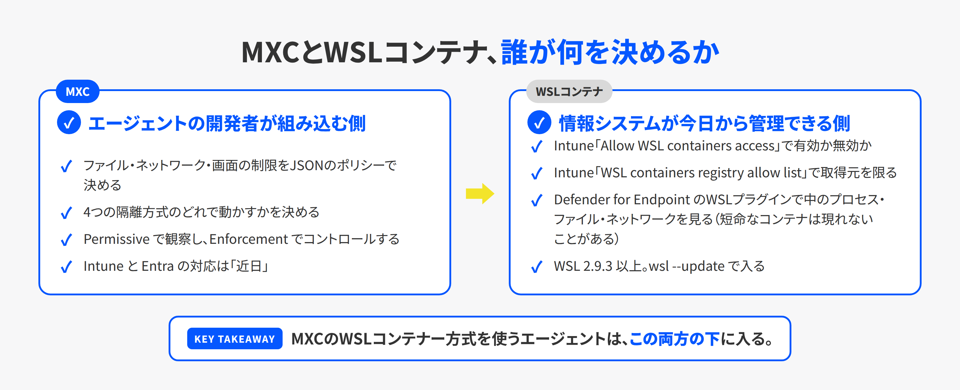 MXCとWSLコンテナの役割を左右に並べた図。MXCはエージェントの開発者が組み込み、ポリシーで触れる範囲を決める。WSLコンテナは情報システムがIntuneで可否と取得元を決め、Defender for Endpointで中を見る